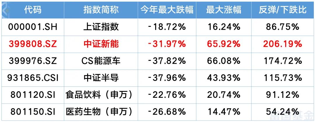 如何看懂基金业绩走势图（怎样看基金的业绩走势图）