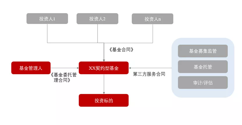 私募基金查询从哪查（怎么查私募基金的项目详情）