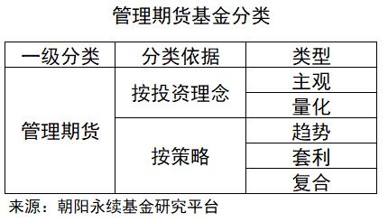 投资基金怎么投（基金怎么投的）