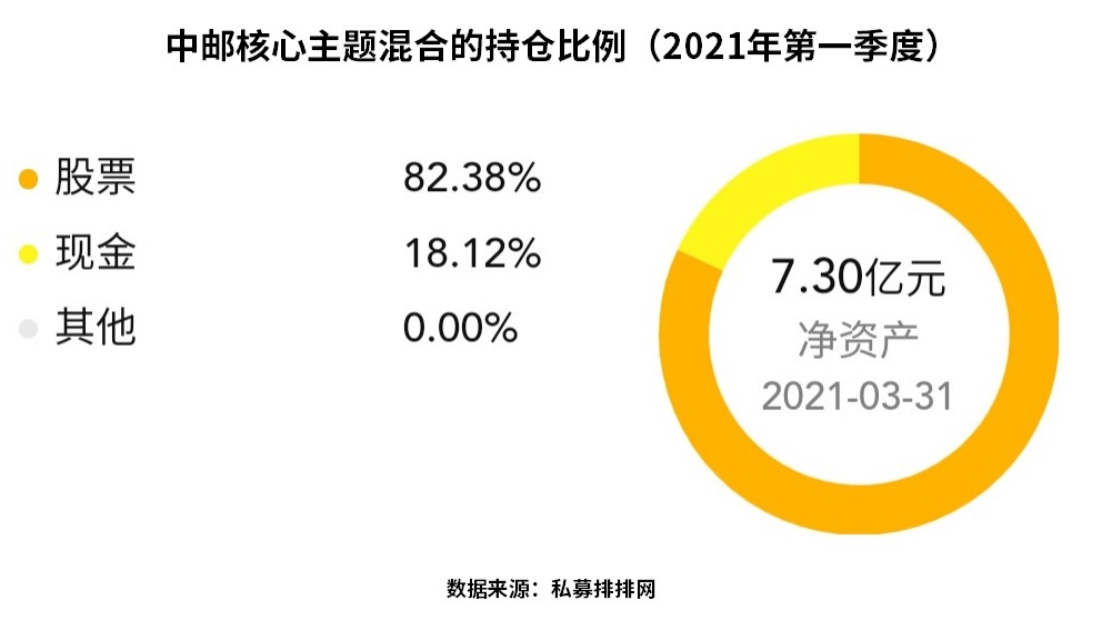 基金排排网基金（私募基金排排网私募官网）