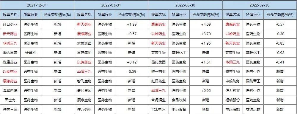 券商基金排名前十（券商基金排行前十名）