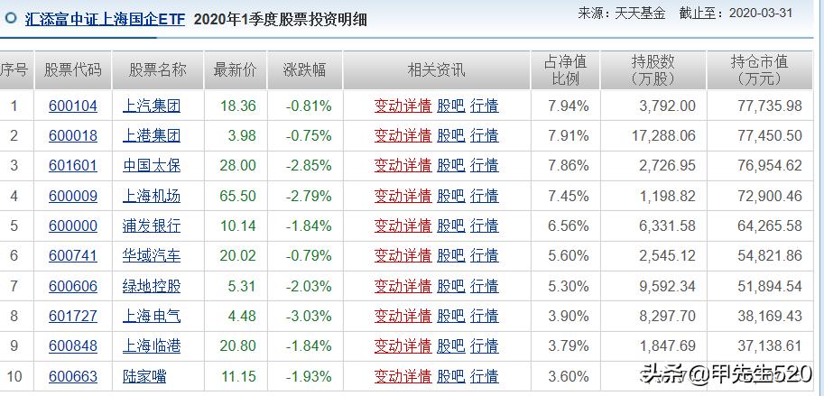 上海国企ETF（上海国企et）