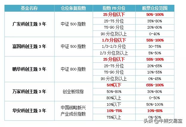 封闭式基金好吗（封闭式基金好吗知乎）