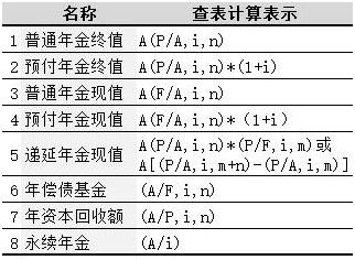 年金现值系数表(详细)（年金现值值系数表(详细)）