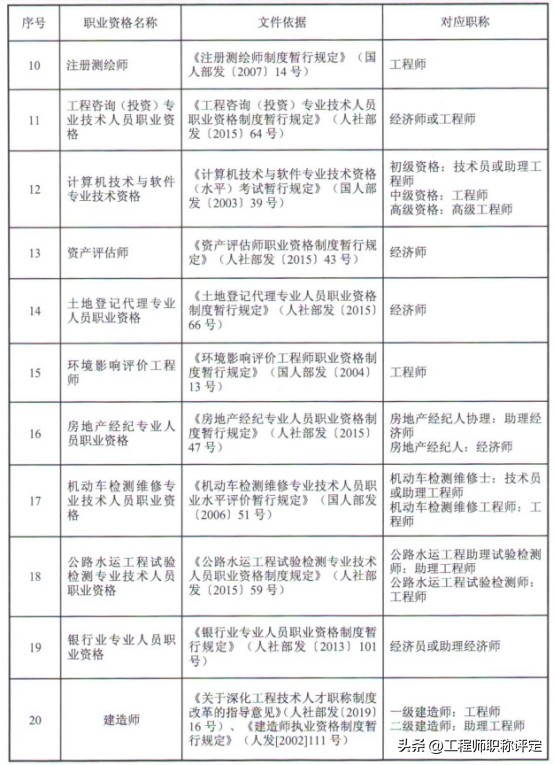 江苏人力资源考证条件中级（江苏省人力资源资格证）