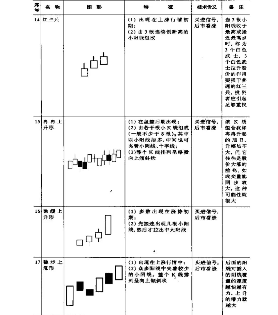 关于股票的一些基本知识（关于股票的一些基本知识点）