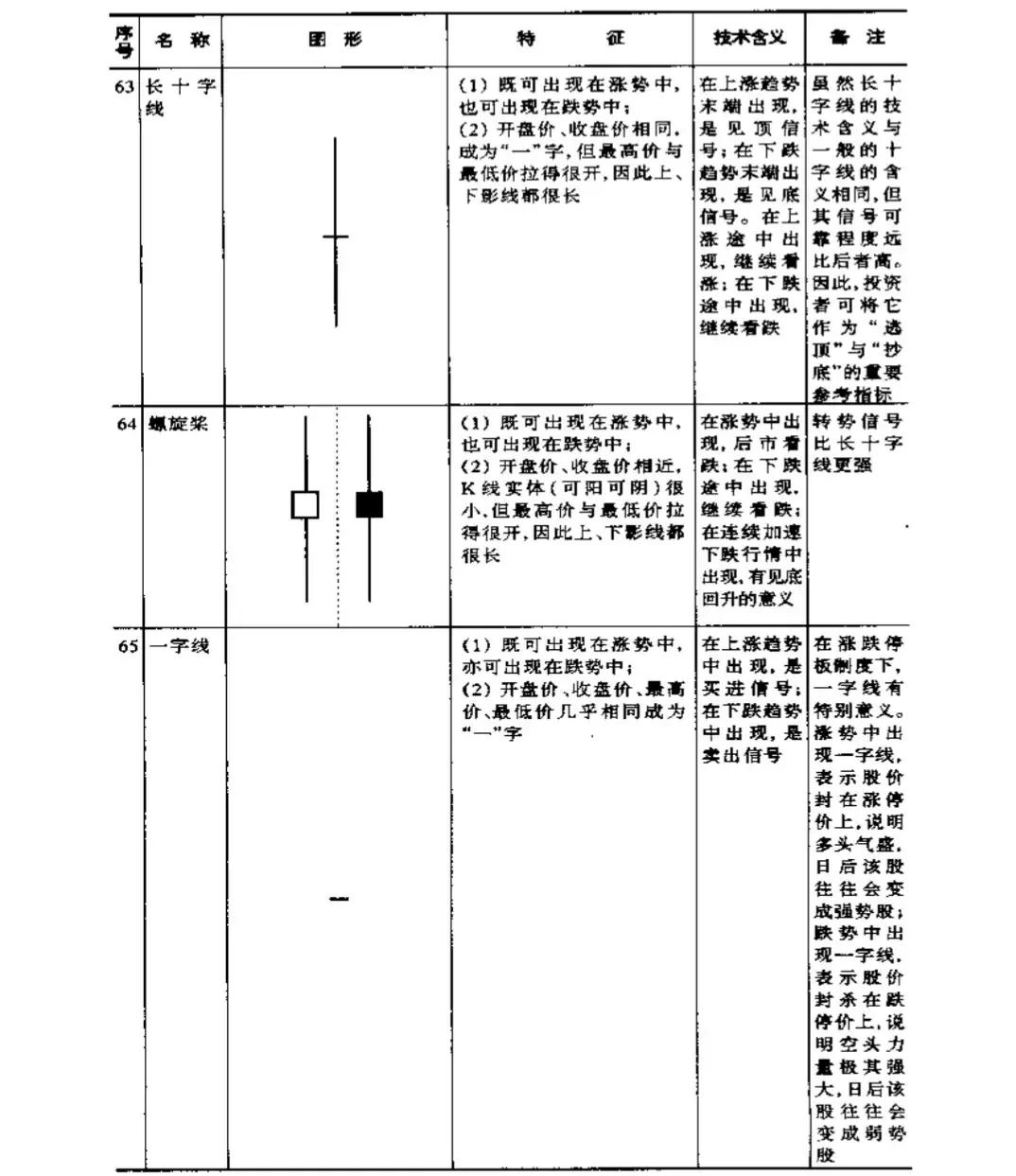 关于股票的一些基本知识（关于股票的一些基本知识点）