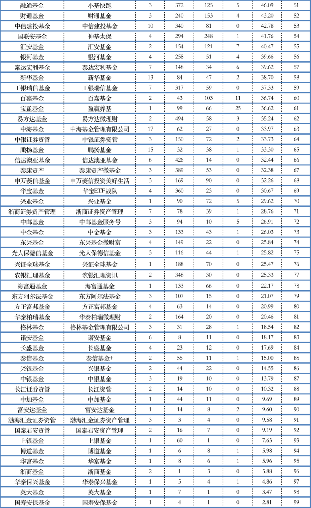 基金前十名排行榜去哪里看（最新基金排行榜前十名）