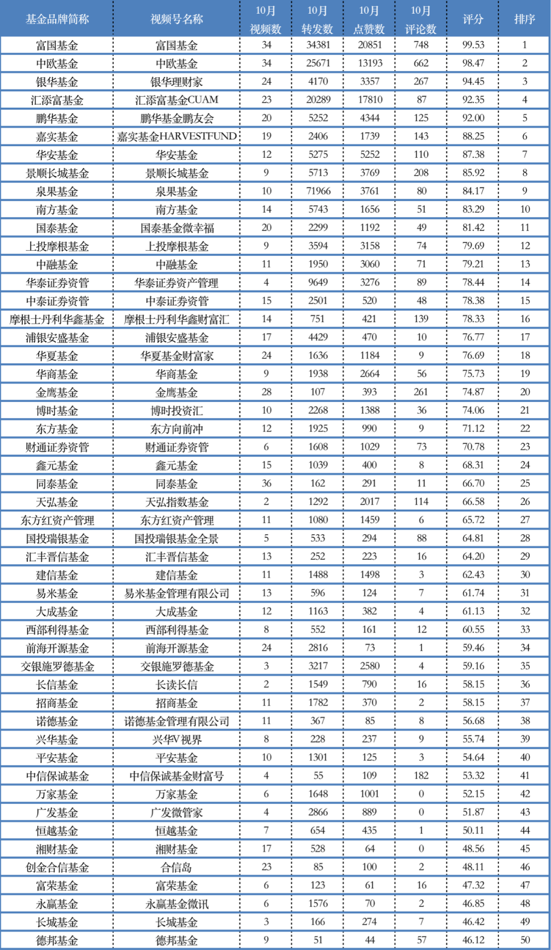 基金前十名排行榜去哪里看（最新基金排行榜前十名）