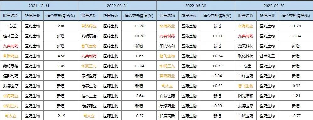 券商基金排名前十（券商基金排行前十名）