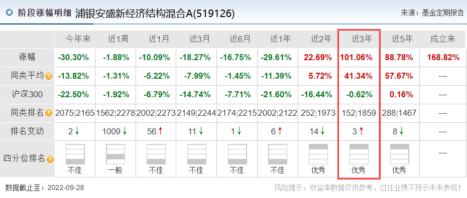 最牛基金经理前十名股票型（最牛基金经理前十名股票型号是多少）