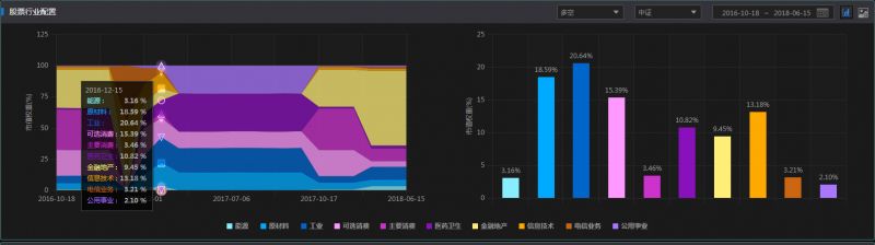 私募排排网怎么看持仓（私募排排网怎么买私募）