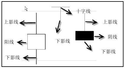 股票中的k线是什么（股票的K线代表什么）