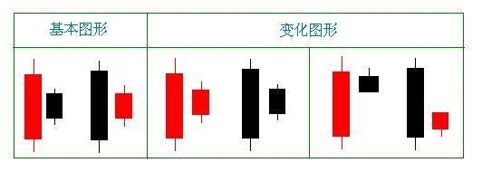 孕线（孕线形态）