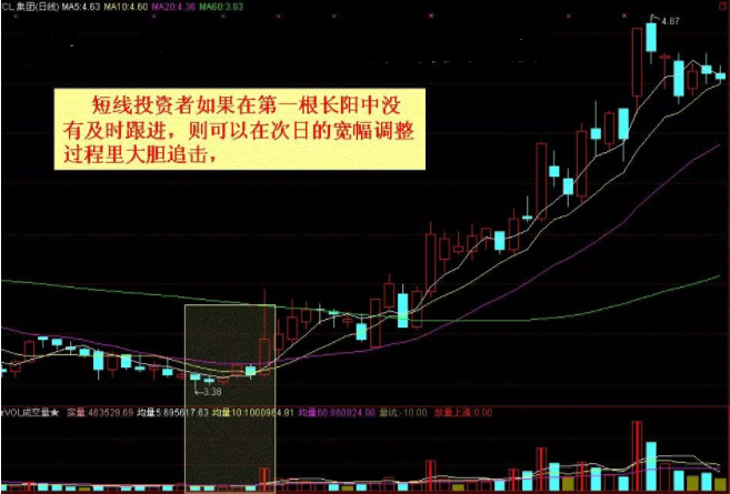 股票实战技巧（股票实战技巧精粹）