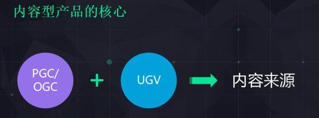 ugc运营是什么（ugc运营是什么意思）