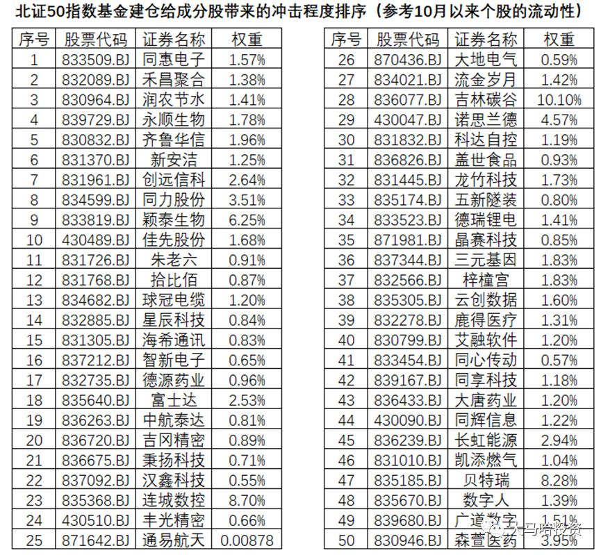 新手买什么指数基金好一点（指数基金买什么指数好）