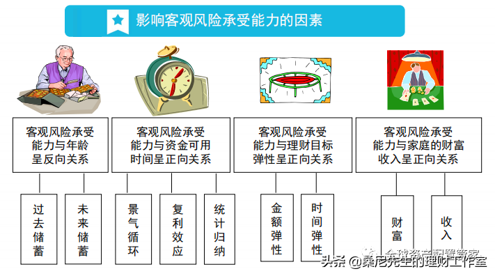 理财的入门知识（理财入门指引理财入门知识汇总）