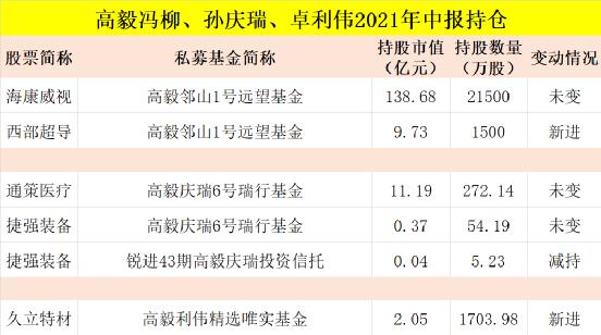 林园持股持仓明细（林园持股持仓明细价格个股）