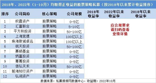 上海有哪些好的私募基金公司（上海有哪些好的私募基金公司）