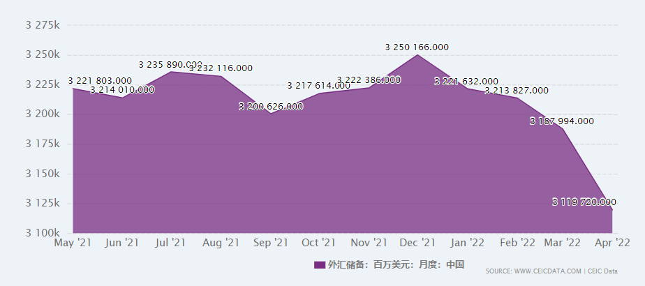 中国 美国国债（中国美国国债持有量走势图）