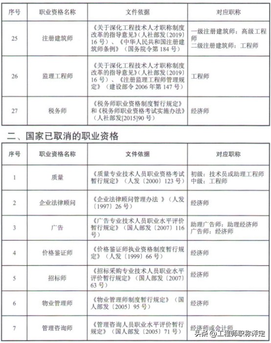 江苏人力资源考证条件中级（江苏省人力资源资格证）