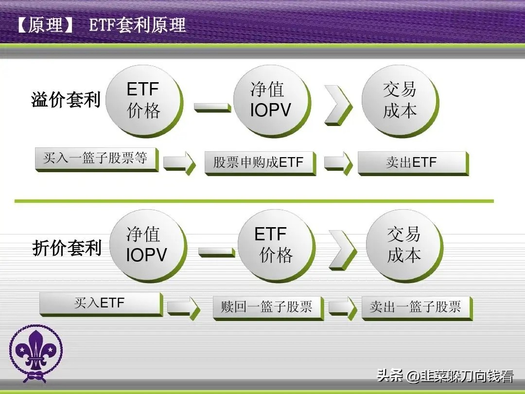 基金玩短期技巧（基金玩短期技巧怎么样）