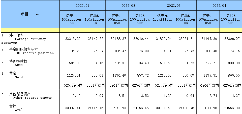 中国 美国国债（中国美国国债持有量走势图）