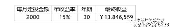 怎样进行指数基金定投（指数基金定投怎样操作）