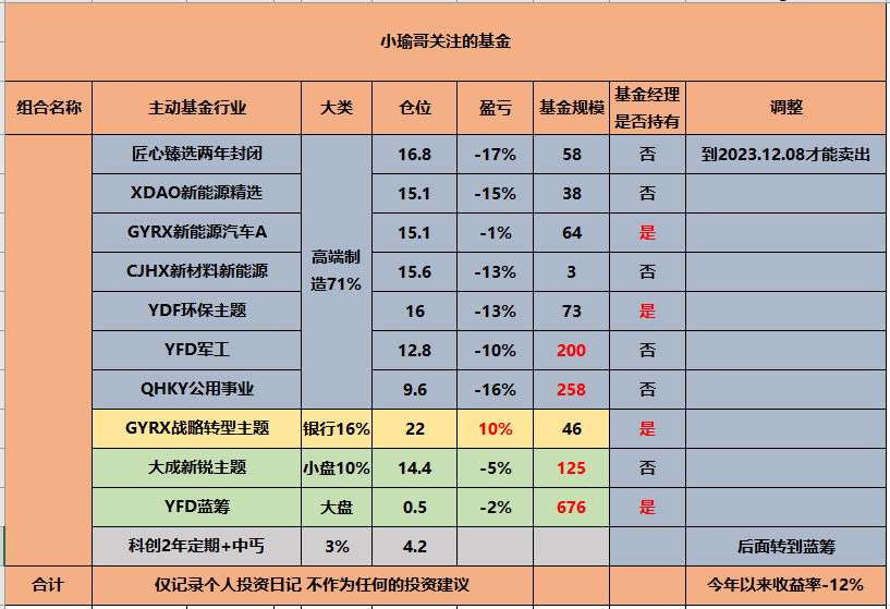 玩基金还是玩股票赚钱（玩股票不如玩基金）