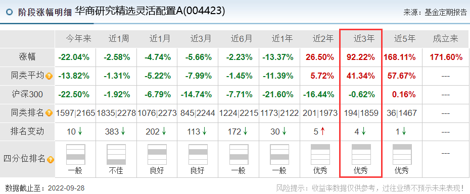 最牛基金经理前十名股票型（最牛基金经理前十名股票型号是多少）