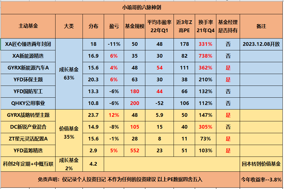 买蚂蚁的基金（买蚂蚁的基金安全吗）