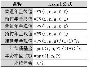 年金现值系数表(详细)（年金现值值系数表(详细)）