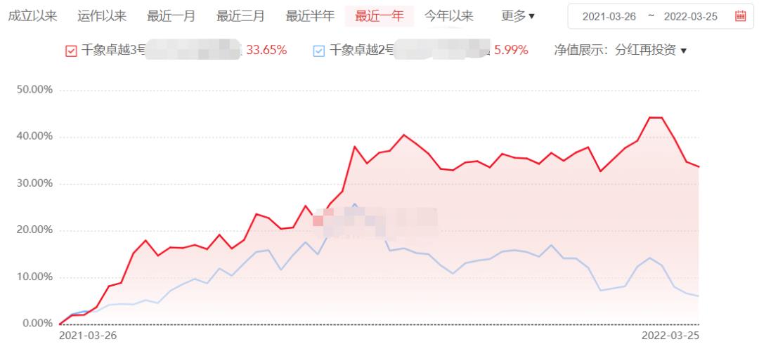 思勰私募基金怎么样（思勰私募基金怎么样）