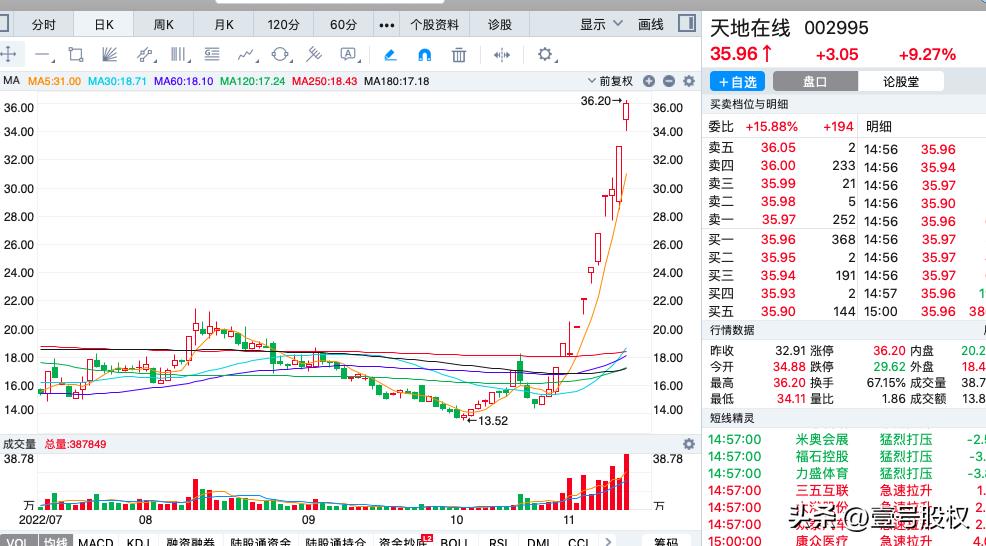 a股排名前十的股票（a股排行榜）