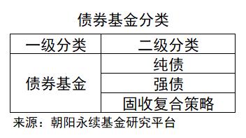 投资基金怎么投（基金怎么投的）