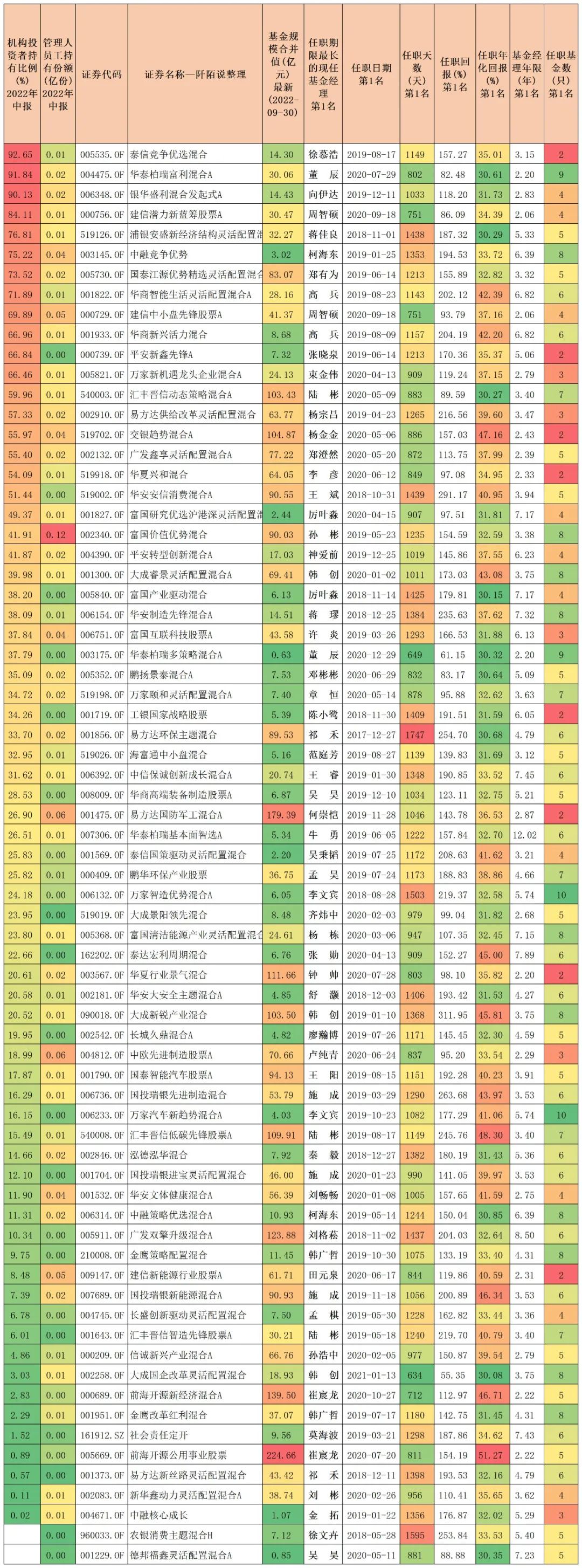 基金经理前10名排行榜（基金经理前10名排行榜图片）