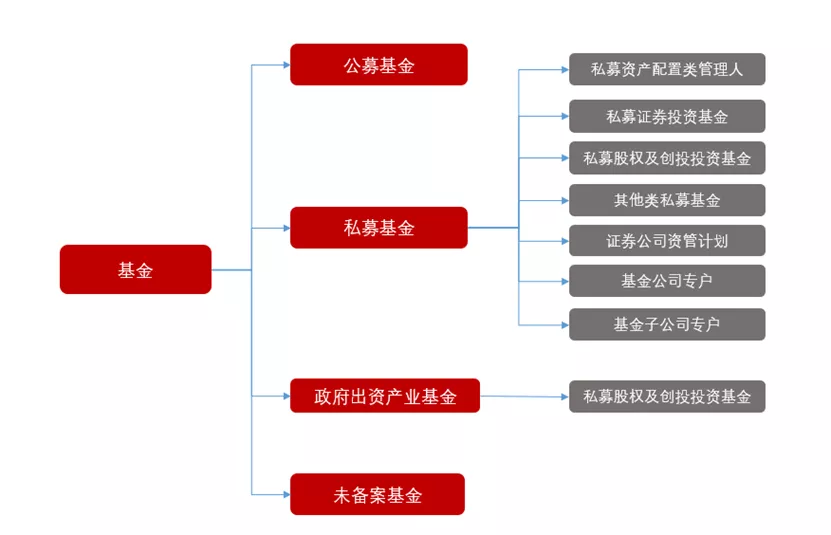 私募基金查询从哪查（怎么查私募基金的项目详情）