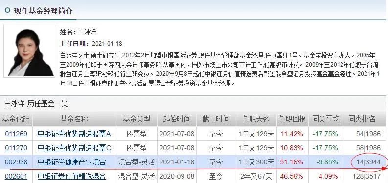 券商基金排名前十（券商基金排行前十名）