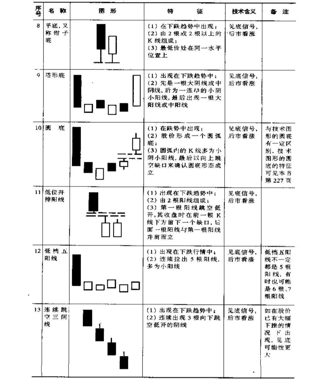 关于股票的一些基本知识（关于股票的一些基本知识点）