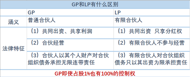 lp gp（LPGP）