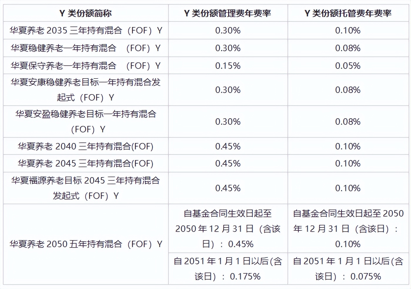 基金有几种类型（基金几种类型的区别）