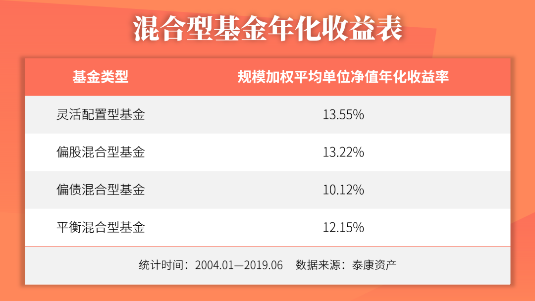 支付宝做什么理财赚钱（支付宝什么投资理财赚钱快）