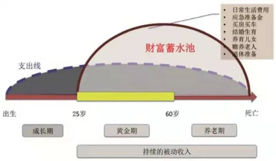 从零开始学理财这本书怎么样（零基础学理财看什么书）