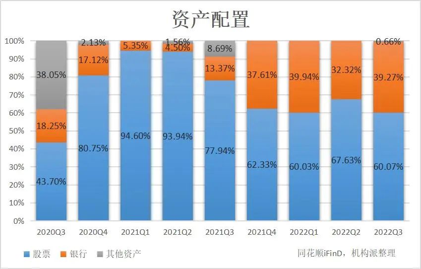 贵州基金从业资格考试时间（基金从业贵阳在哪考）