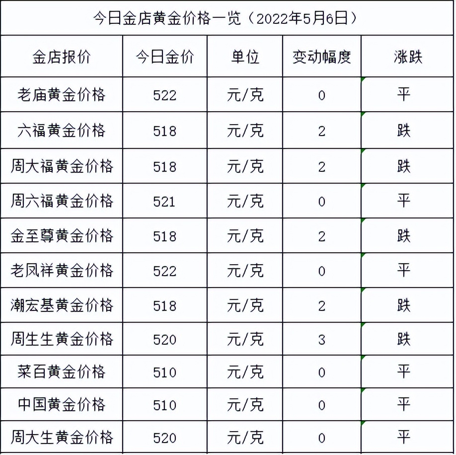 周生生金价（周生生金价多少钱一克）