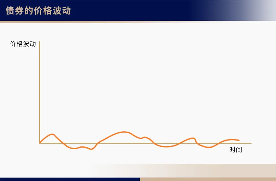 企业债券怎么赚钱（债券能赚多少钱）