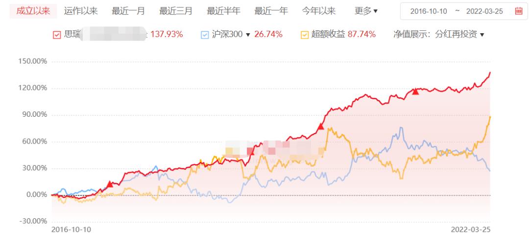 思勰私募基金怎么样（思勰私募基金怎么样）