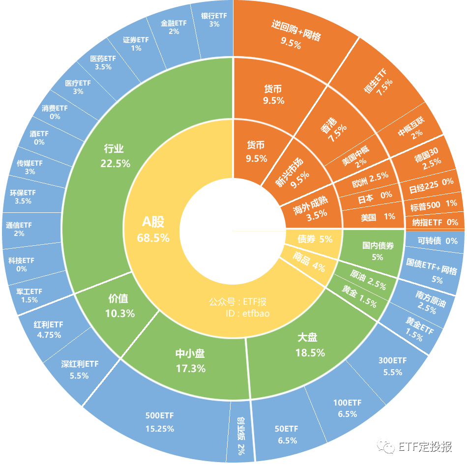 基金从哪学起比较好（基金从哪学起比较好一点）