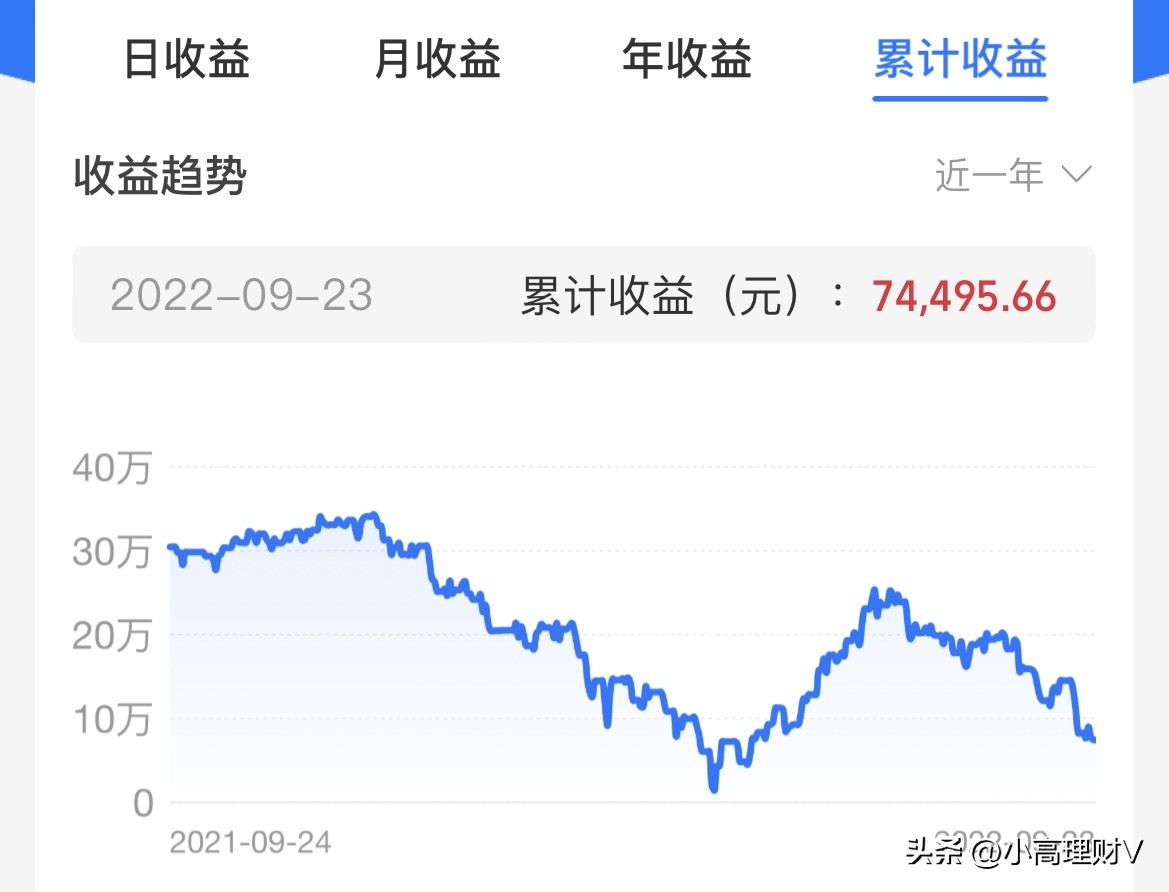 基金理财入门教学视频全集（基金入门课程视频）